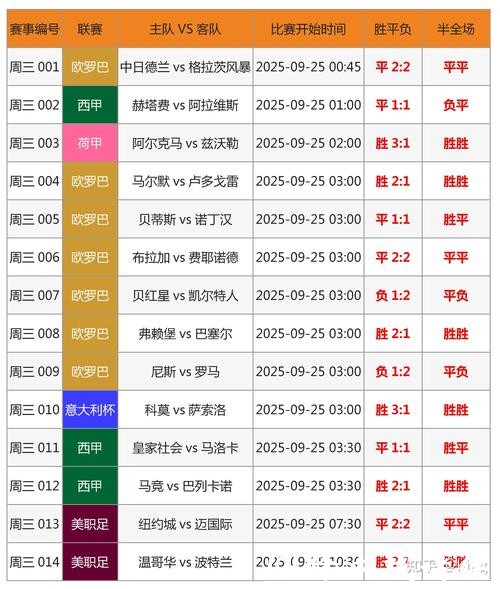 盘点2026世界杯投注最佳投注时机 盘点2026世界杯投注最佳投注时机
