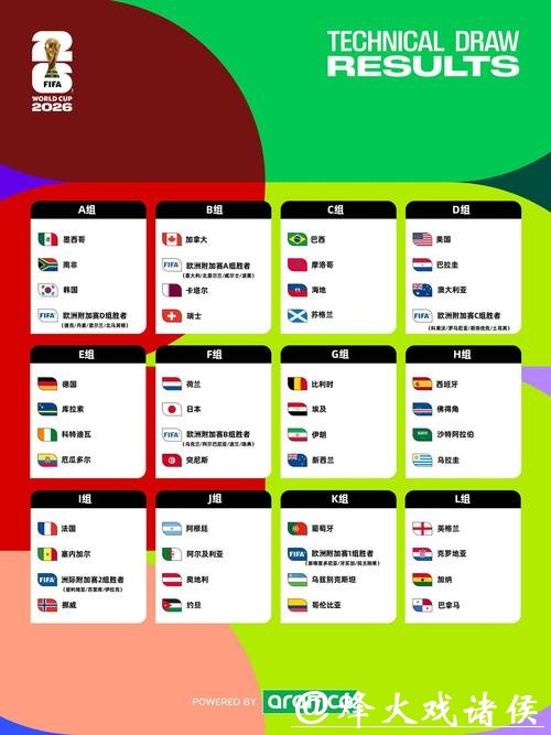 盘点2026世界杯投注最佳投注时机 盘点2026世界杯投注最佳投注时机